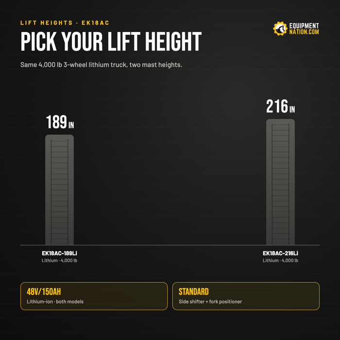 EKKO EK18AC Series 3-Wheel Lithium Forklift, 4,000 lb Capacity