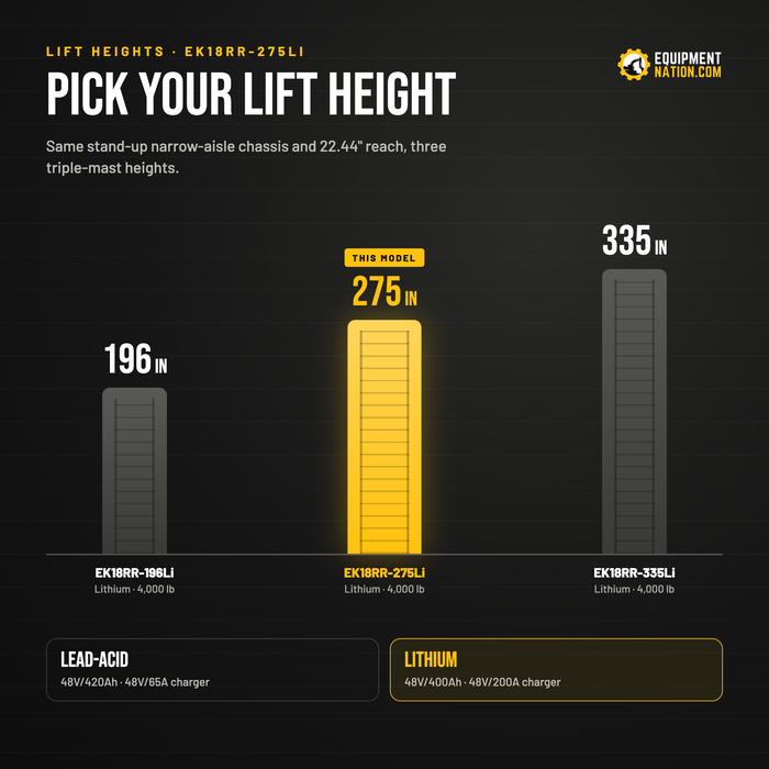 EKKO EK18RR-275Li Reach Truck – 4,000 lb Capacity, 275" Lift, Stand-Up Narrow Aisle, Lithium Battery