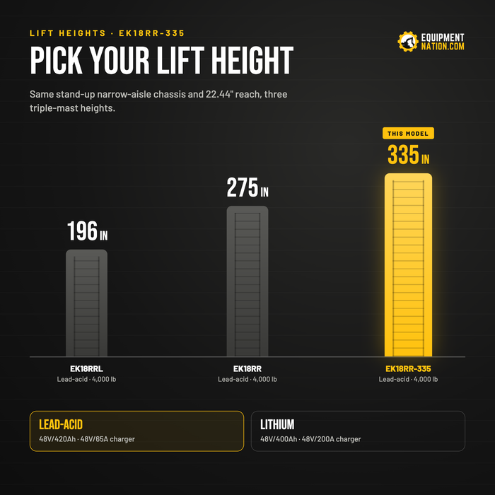 EKKO EK18RR-335 Reach Truck – 4,000 lb Capacity, 335" Lift, 22.44" Reach, Stand-Up Narrow Aisle, 48V/420Ah Battery