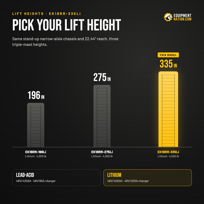 EKKO EK18RR-335Li Reach Truck – 4,000 lb Capacity, 335" Lift, Stand-Up Narrow Aisle, Lithium Battery